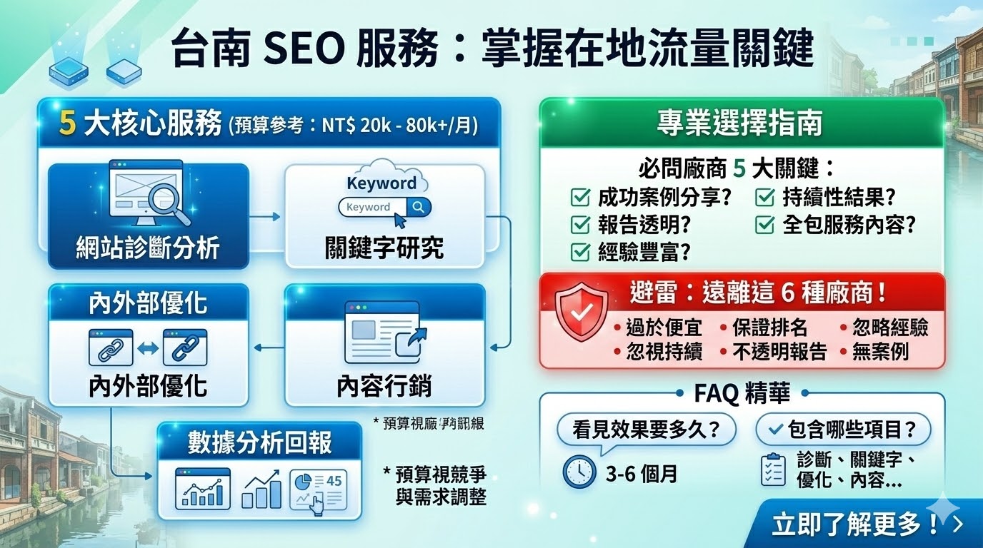 SEO（搜尋引擎最佳化）是一種提高網站在搜尋引擎自然排名的策略，旨在幫助企業吸引更多潛在客戶。透過關鍵字研究、網站優化及內容行銷等手段，SEO 不僅能提升網站曝光度，還能增加網站的流量與轉換率。對於尋求提升線上業務的公司來說，SEO 是一個必不可少的行銷工具，能夠在競爭激烈的市場中脫穎而出。